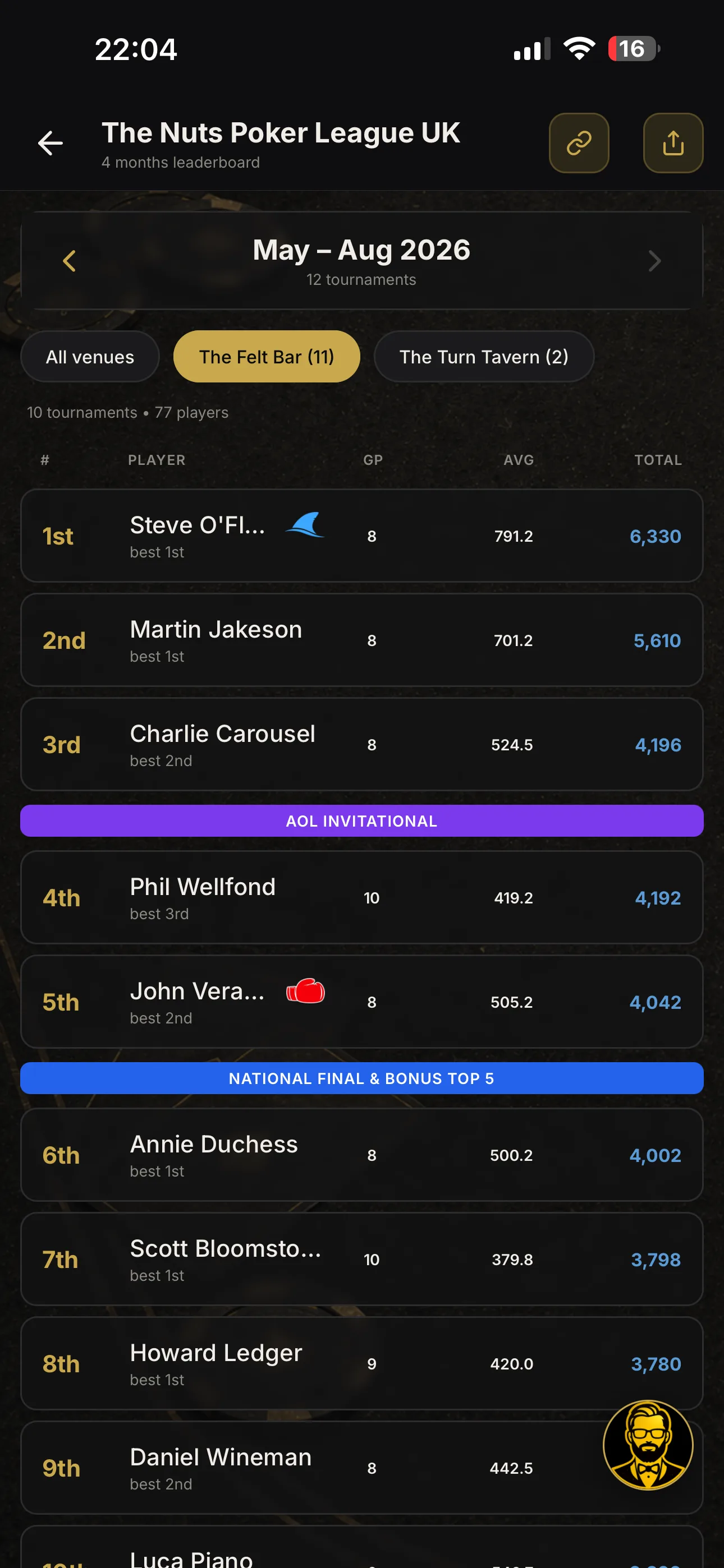 The season ladder: qualification lines and best-finish tiebreaks