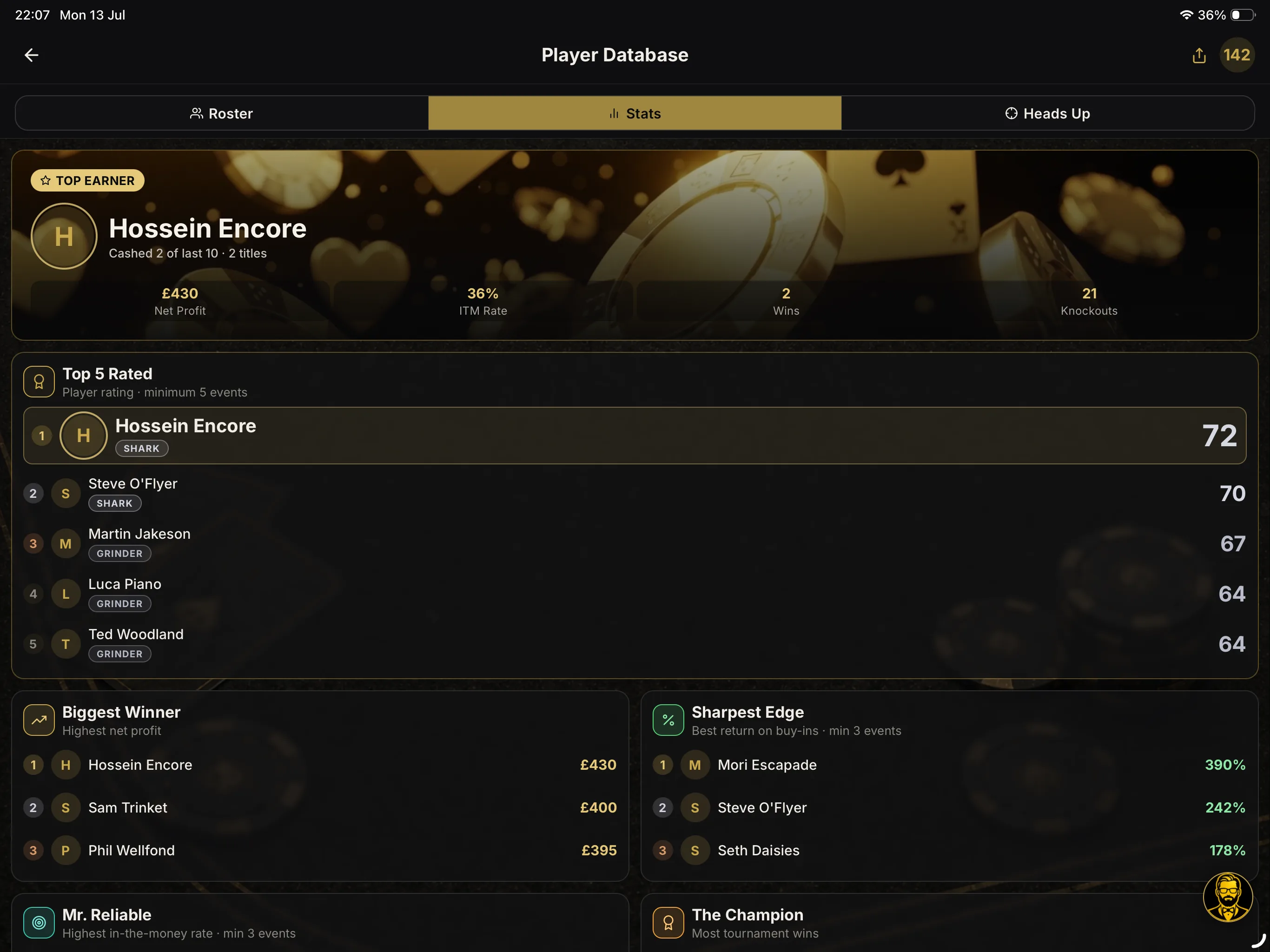 The player database: top rated, biggest winners, sharpest edges
