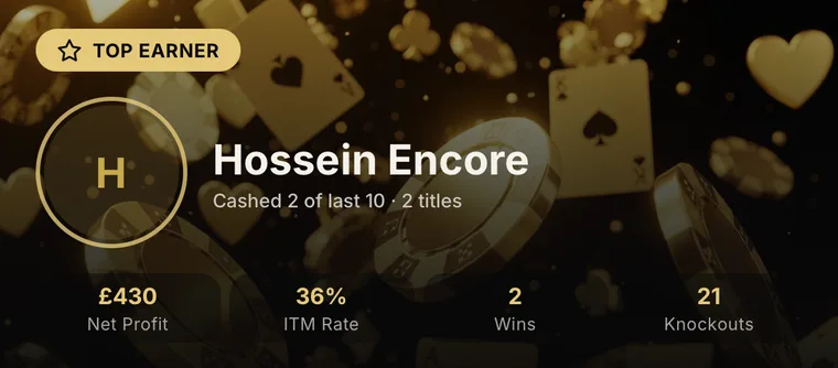 Top earner hero card in the app: net profit, in-the-money rate, wins and knockouts