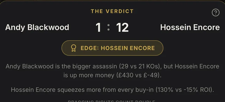 The verdict: head-to-head judgement between two players with the edge called