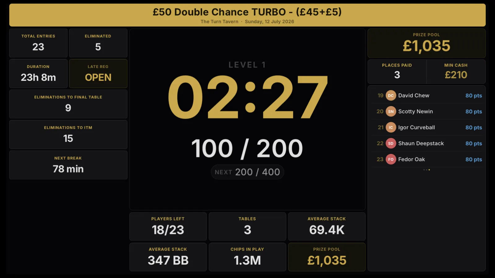 Live tournament clock display on a TV